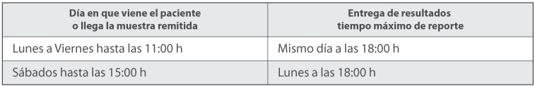 Calendario de Pruebas Calendario de Pruebas