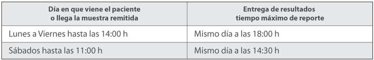 Calendario de Pruebas Calendario de Pruebas
