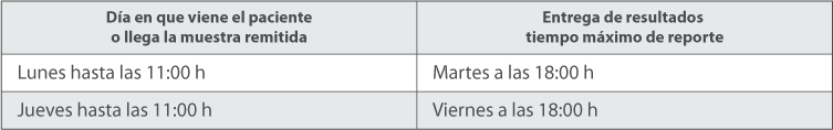 Calendario de Pruebas Calendario de Pruebas