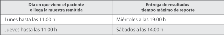 Calendario de Pruebas Calendario de Pruebas
