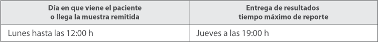 Calendario de Pruebas Calendario de Pruebas
