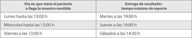 Calendario de Pruebas Calendario de Pruebas