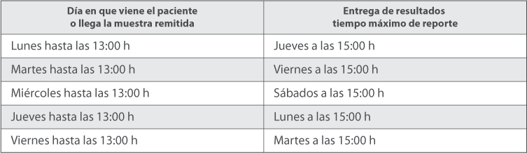 Calendario de Pruebas Calendario de Pruebas