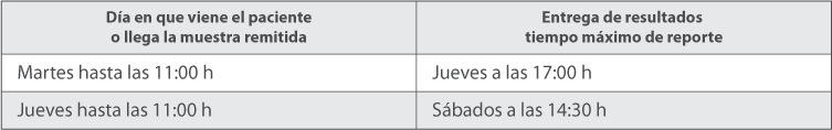 Calendario de Pruebas Calendario de Pruebas