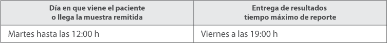 Calendario de Pruebas Calendario de Pruebas