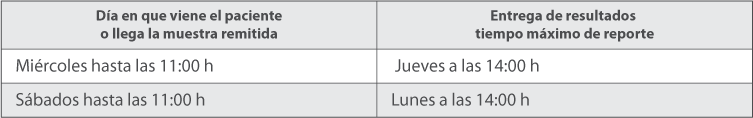 Calendario de Pruebas Calendario de Pruebas