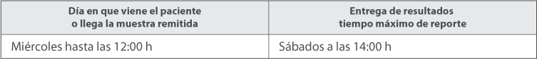 Calendario de Pruebas Calendario de Pruebas