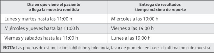 Calendario de Pruebas Calendario de Pruebas