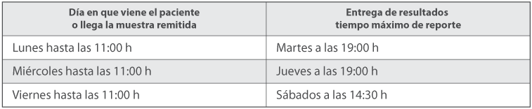 Calendario de Pruebas Calendario de Pruebas