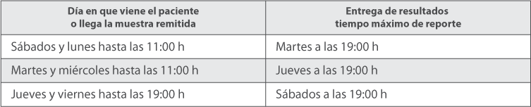 Calendario de Pruebas Calendario de Pruebas