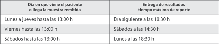 Calendario de Pruebas Calendario de Pruebas