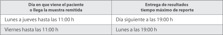 Calendario de Pruebas Calendario de Pruebas