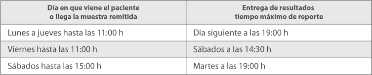 Calendario de Pruebas Calendario de Pruebas