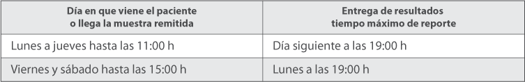 Calendario de Pruebas Calendario de Pruebas
