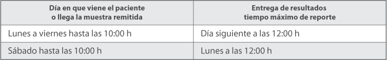 Calendario de Pruebas Calendario de Pruebas