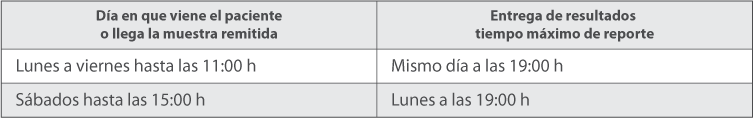 Calendario de Pruebas Calendario de Pruebas