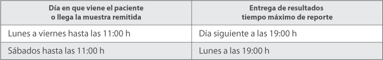 Calendario de Pruebas Calendario de Pruebas