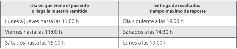 Calendario de Pruebas Calendario de Pruebas