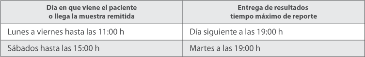 Calendario de Pruebas Calendario de Pruebas