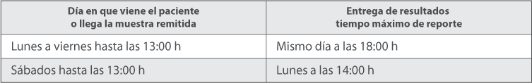 Calendario de Pruebas Calendario de Pruebas
