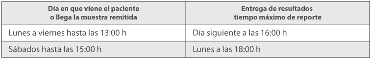 Calendario de Pruebas Calendario de Pruebas