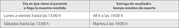Calendario de Pruebas Calendario de Pruebas