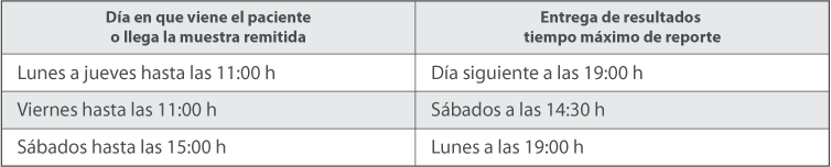 Calendario de Pruebas