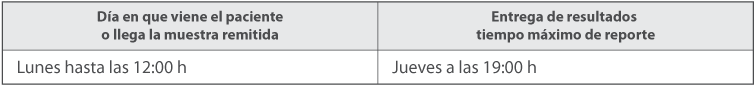 Calendario de Pruebas Calendario de Pruebas