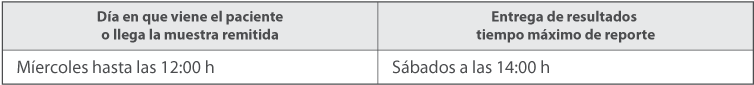 Calendario de Pruebas Calendario de Pruebas