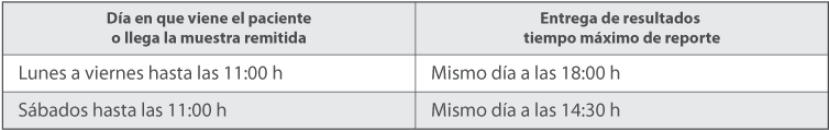 Calendario de Pruebas