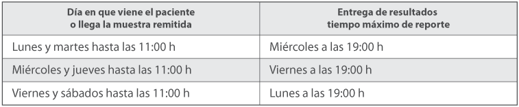 Calendario de Pruebas Calendario de Pruebas