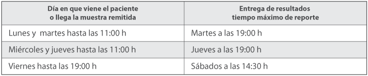 Calendario de Pruebas Calendario de Pruebas
