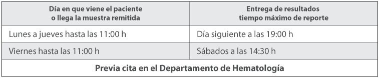 Calendario de Pruebas Calendario de Pruebas