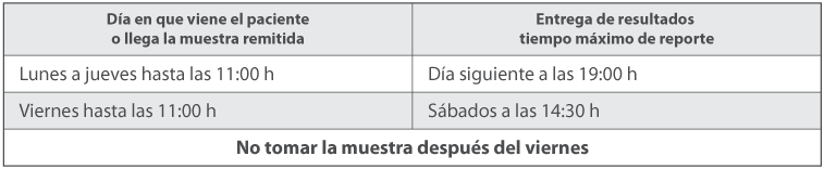 Calendario de Pruebas Calendario de Pruebas