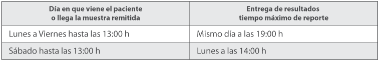 Calendario de Pruebas Calendario de Pruebas