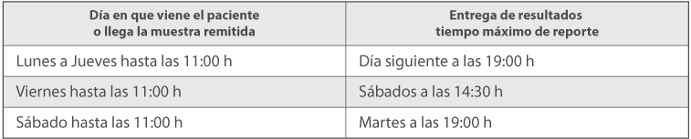 Calendario de Pruebas Calendario de Pruebas