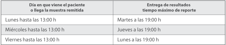 Calendario de Pruebas Calendario de Pruebas
