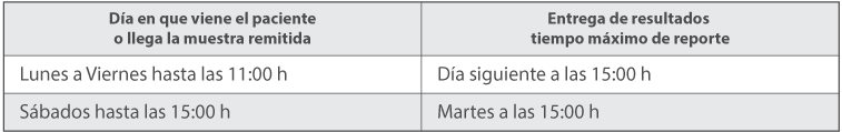 Calendario de Pruebas Calendario de Pruebas