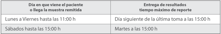 Calendario de Pruebas Calendario de Pruebas
