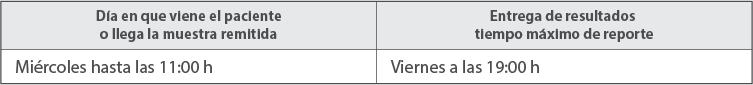 Calendario de Pruebas Calendario de Pruebas