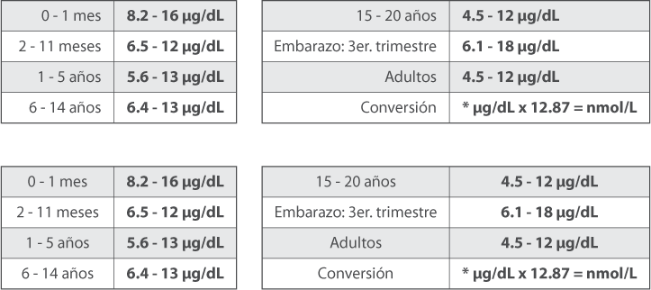 Tabla de Valores en el Sistema Internacional de Unidades