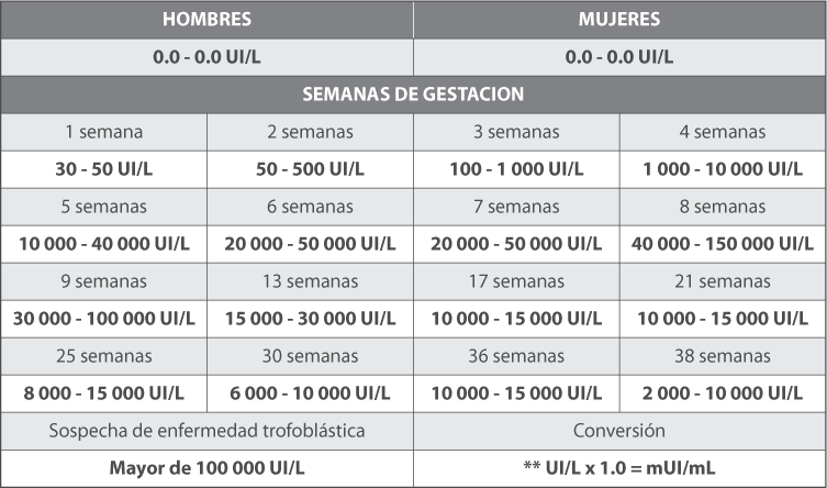 Tabla de Valores en el Sistema Internacional de Unidades Tabla de Valores en el Sistema Internacional de Unidades