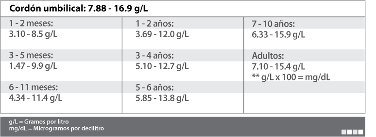 Tabla de Valores en el Sistema Internacional de Unidades