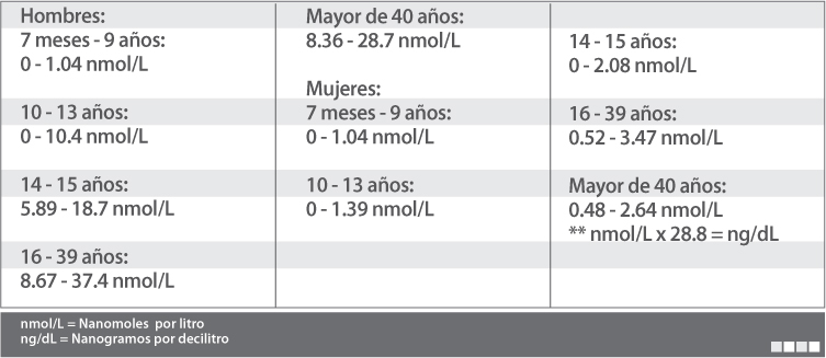 Tabla de Valores en el Sistema Internacional de Unidades Tabla de Valores en el Sistema Internacional de Unidades