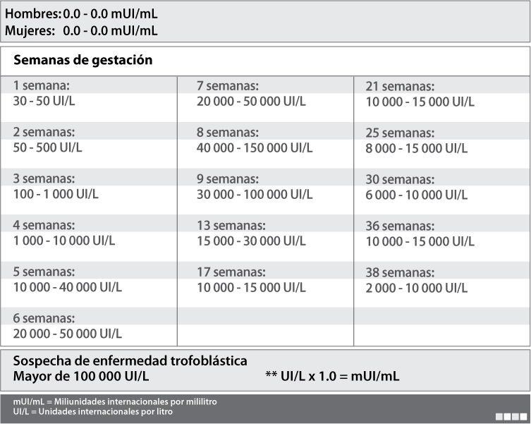 Tabla de Valores en el Sistema Internacional de Unidades Tabla de Valores en el Sistema Internacional de Unidades