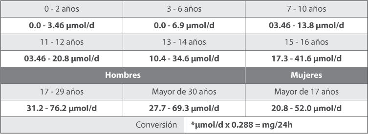 Tabla de Valores en el Sistema Internacional de Unidades Tabla de Valores en el Sistema Internacional de Unidades