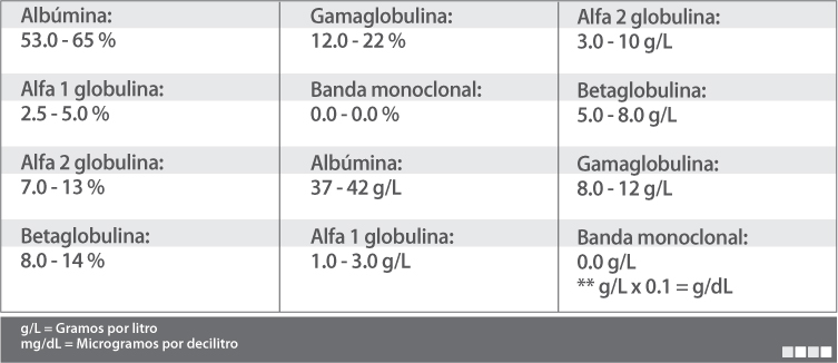 Tabla de Valores en el Sistema Internacional de Unidades Tabla de Valores en el Sistema Internacional de Unidades