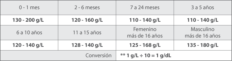 Tabla de Valores en el Sistema Internacional de Unidades Tabla de Valores en el Sistema Internacional de Unidades