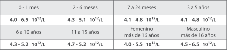 Tabla de Valores en el Sistema Internacional de Unidades Tabla de Valores en el Sistema Internacional de Unidades