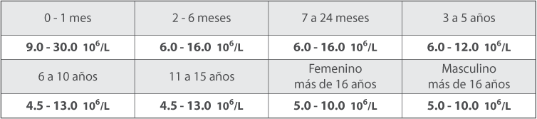 Tabla de Valores en el Sistema Internacional de Unidades Tabla de Valores en el Sistema Internacional de Unidades